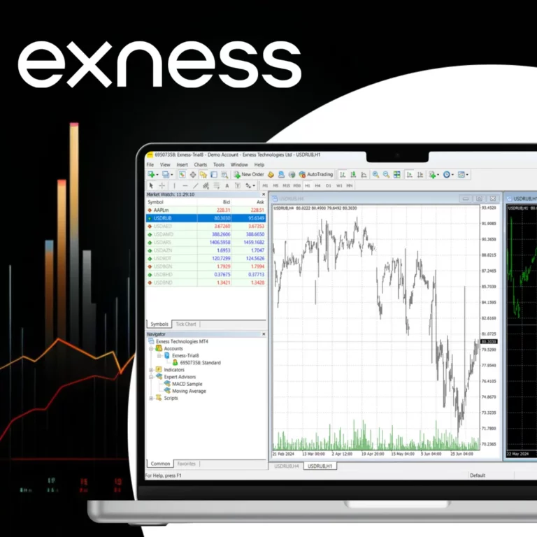 Technical Indicators for All Strategies